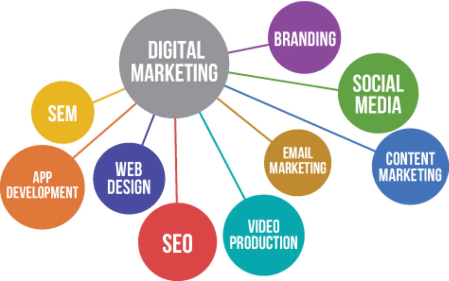 world-of-digital-marketing-rcm-school-of-excellence-digital-college